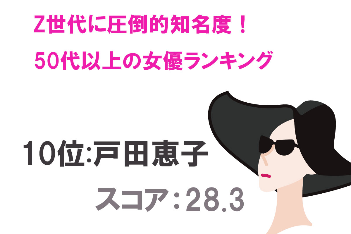 Z世代にもよく知られている50代以上女優認知度TOP20／出典：タレントパワーランキング