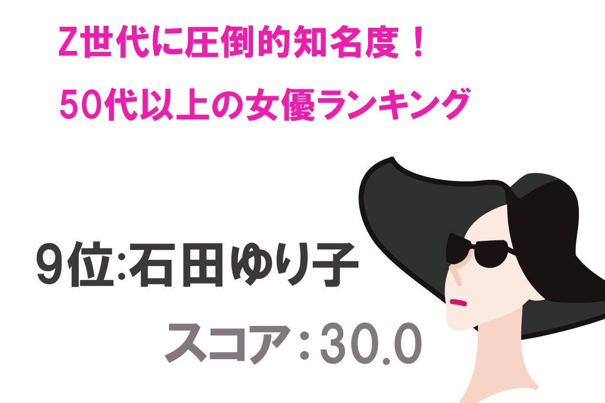 Z世代にもよく知られている50代以上女優認知度TOP20／出典：タレントパワーランキング