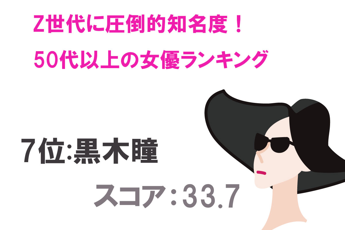 Z世代にもよく知られている50代以上女優認知度TOP20／出典：タレントパワーランキング