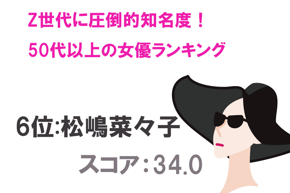 Z世代にもよく知られている50代以上女優認知度TOP20／出典：タレントパワーランキング