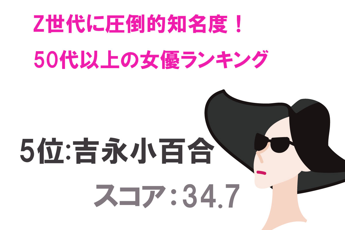 Z世代にもよく知られている50代以上女優認知度TOP20／出典：タレントパワーランキング