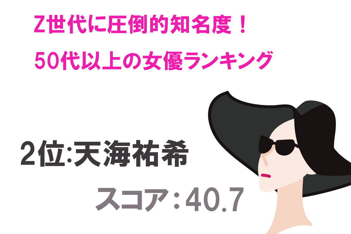 Z世代にもよく知られている50代以上女優認知度TOP20／出典：タレントパワーランキング