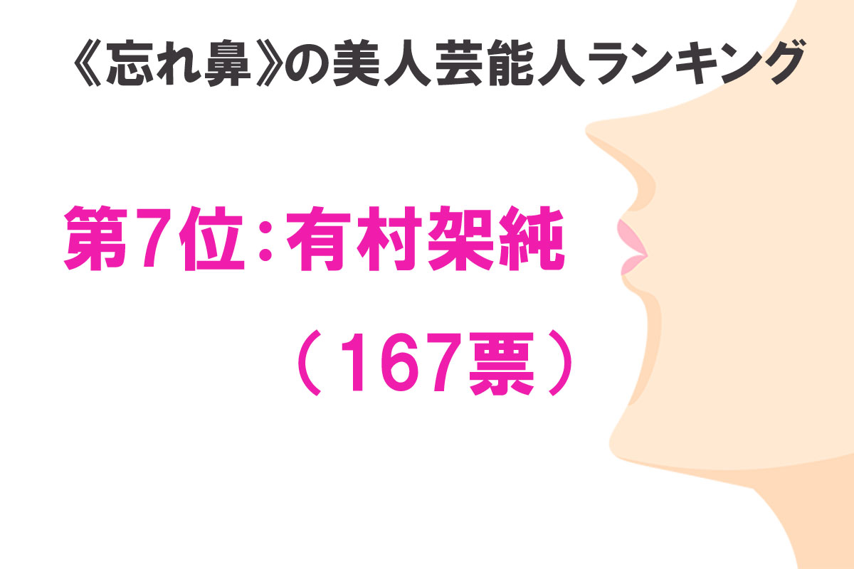 《忘れ鼻》の美人芸能人ランキングトップ10／出典：ランキングー！