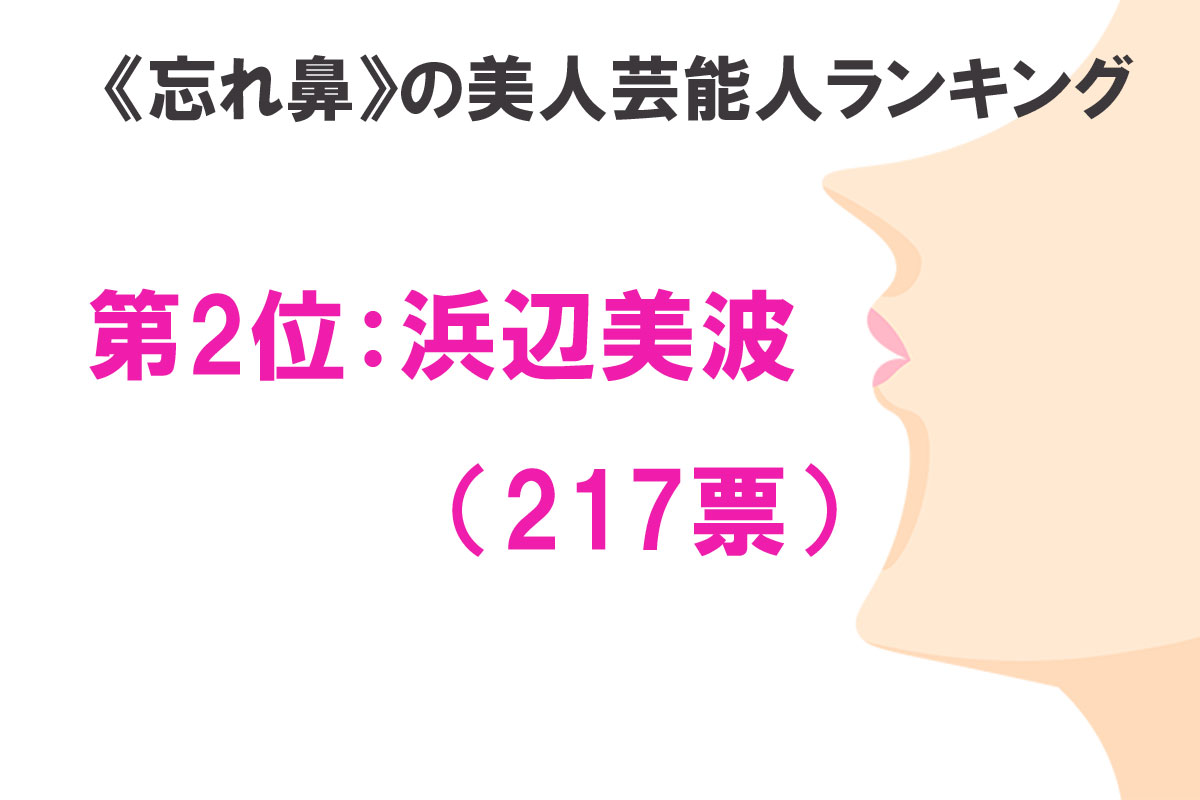 《忘れ鼻》の美人芸能人ランキングトップ10／出典：ランキングー！