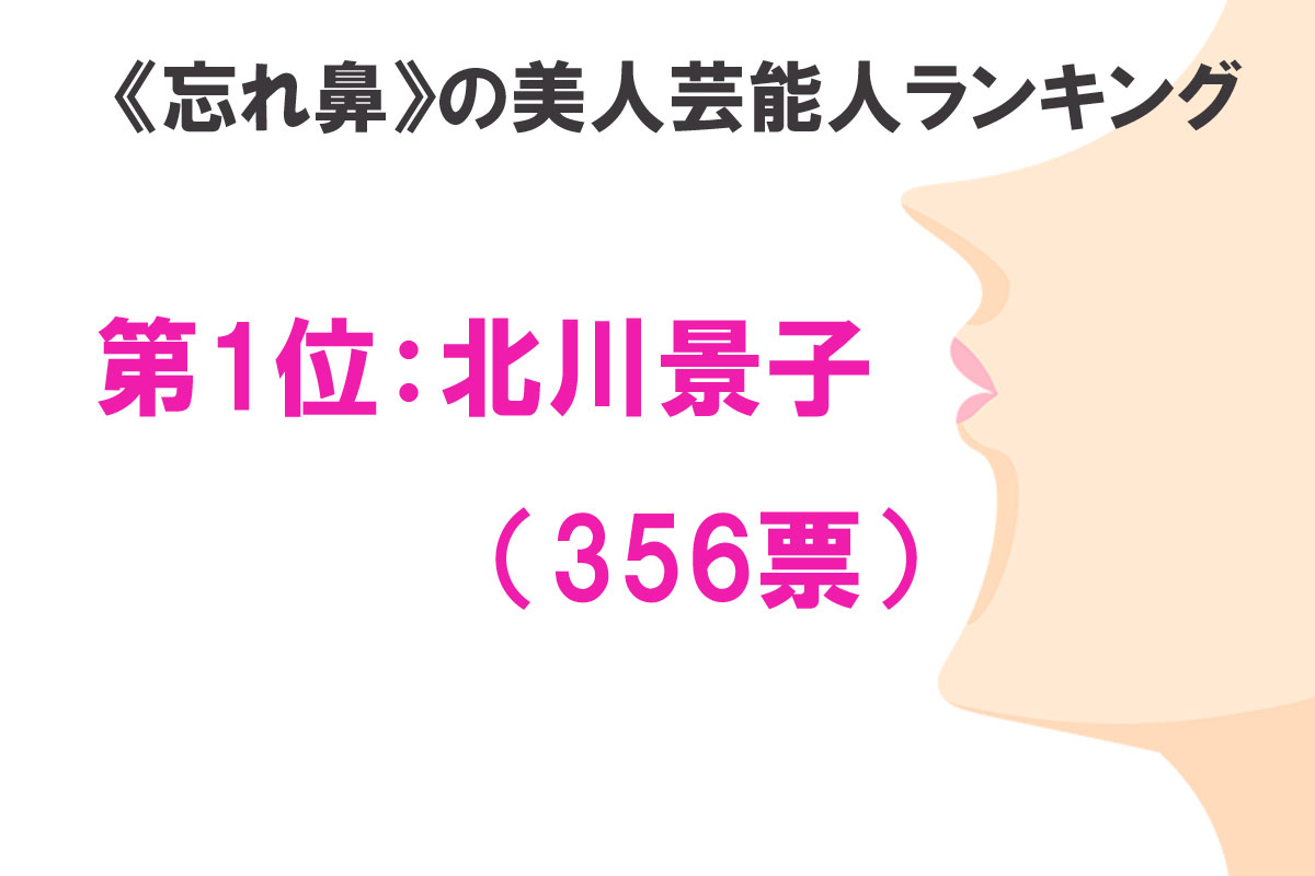 《忘れ鼻》の美人芸能人ランキングトップ10／出典：ランキングー！