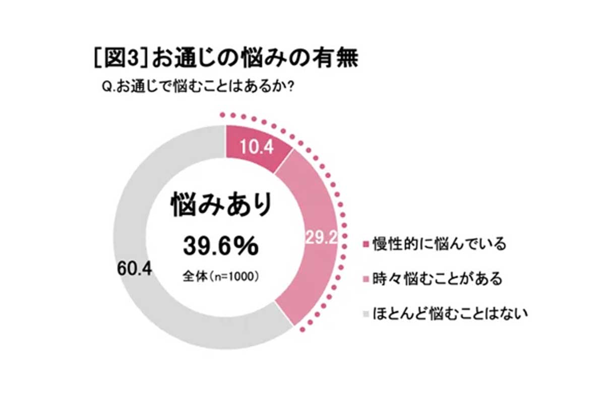 「青木まりこ現象」に関する調査の結果／森永乳業調べ