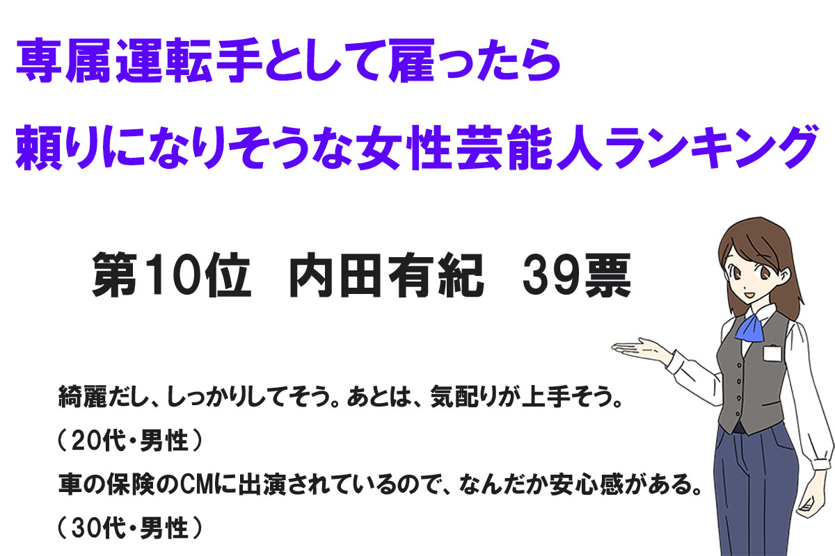 専属運転手として雇ったら頼りになりそうな女性芸能人ランキング／株式会社NEXERと株式会社トランスアクトによる調査