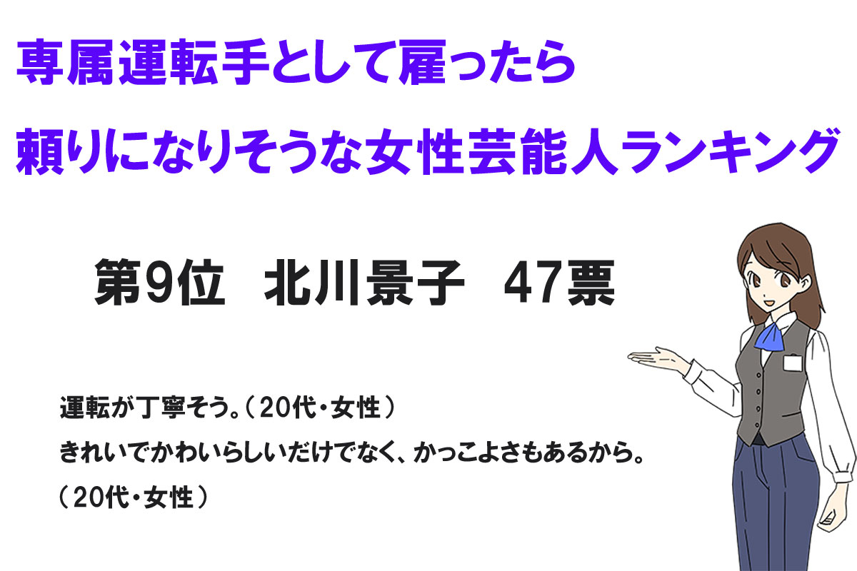 専属運転手として雇ったら頼りになりそうな女性芸能人ランキング／株式会社NEXERと株式会社トランスアクトによる調査