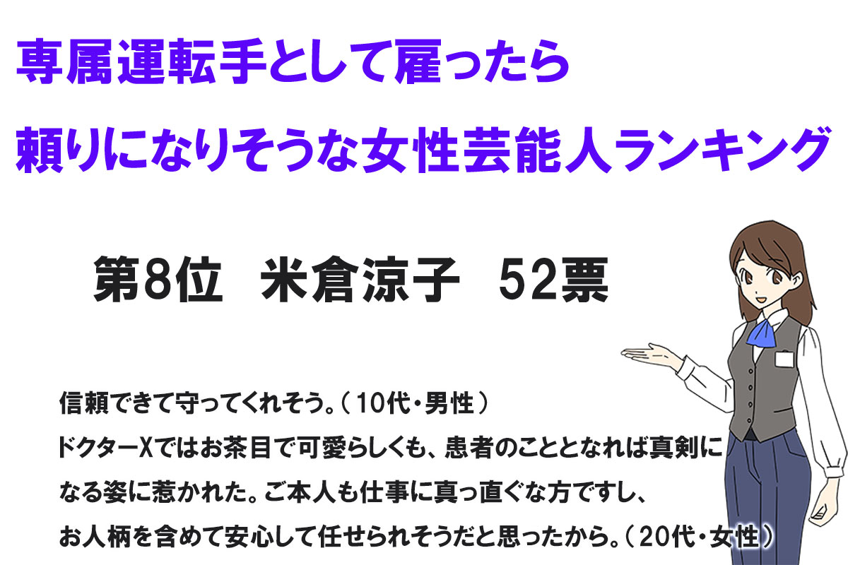 専属運転手として雇ったら頼りになりそうな女性芸能人ランキング／株式会社NEXERと株式会社トランスアクトによる調査