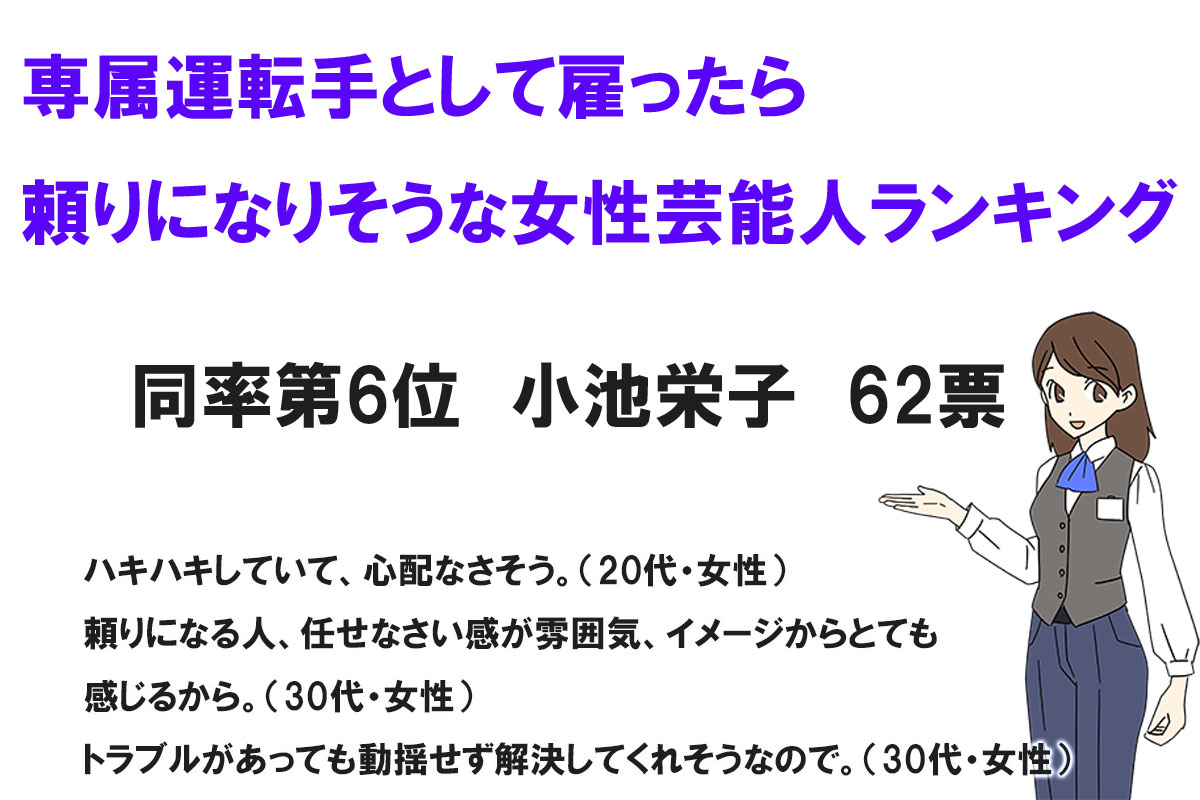 専属運転手として雇ったら頼りになりそうな女性芸能人ランキング／株式会社NEXERと株式会社トランスアクトによる調査