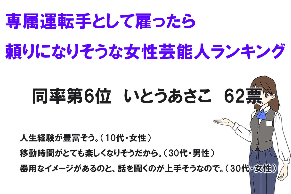 専属運転手として雇ったら頼りになりそうな女性芸能人ランキング／株式会社NEXERと株式会社トランスアクトによる調査