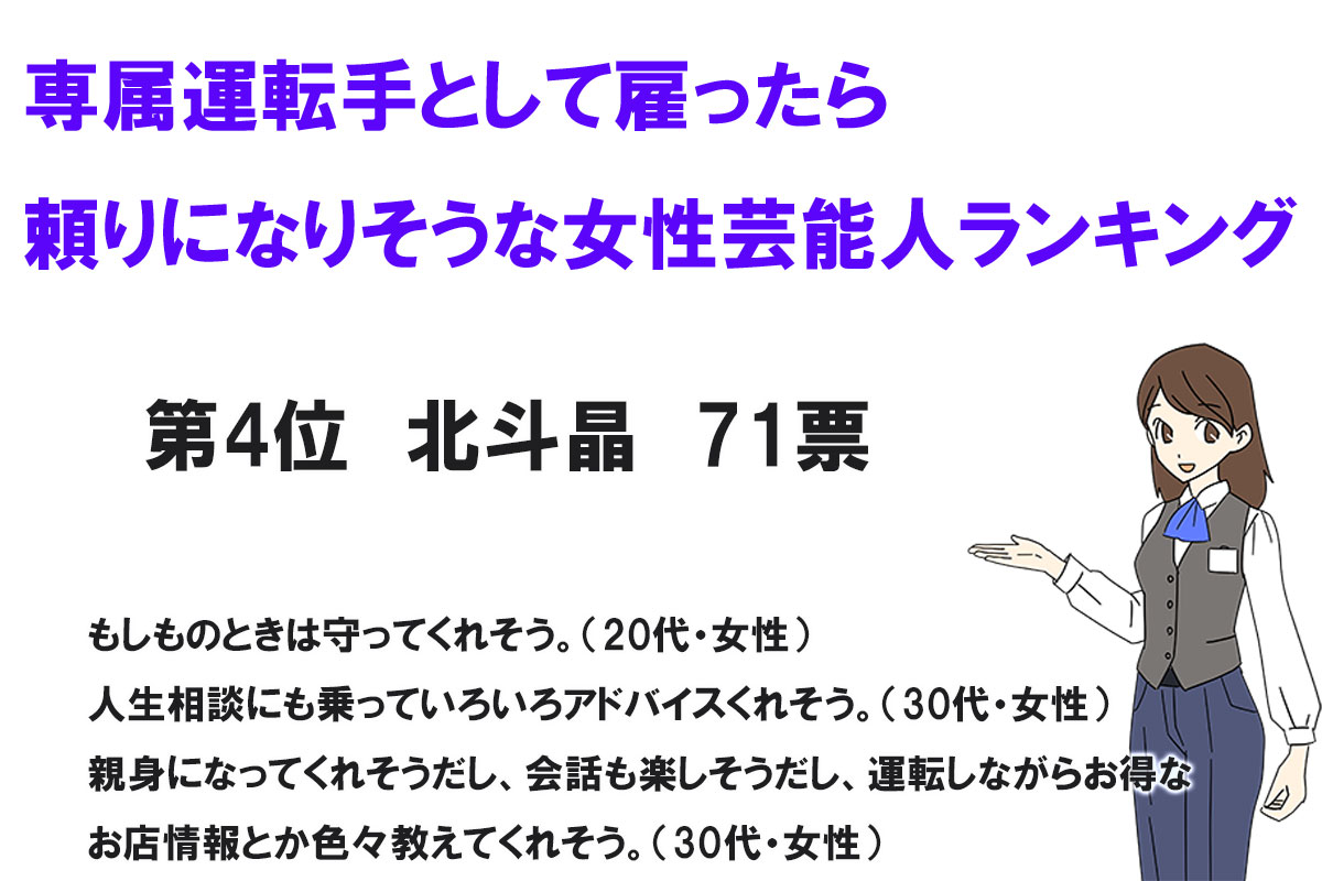 専属運転手として雇ったら頼りになりそうな女性芸能人ランキング／株式会社NEXERと株式会社トランスアクトによる調査