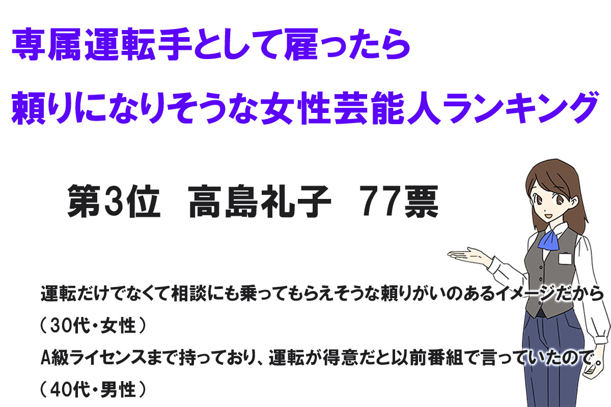 専属運転手として雇ったら頼りになりそうな女性芸能人ランキング／株式会社NEXERと株式会社トランスアクトによる調査