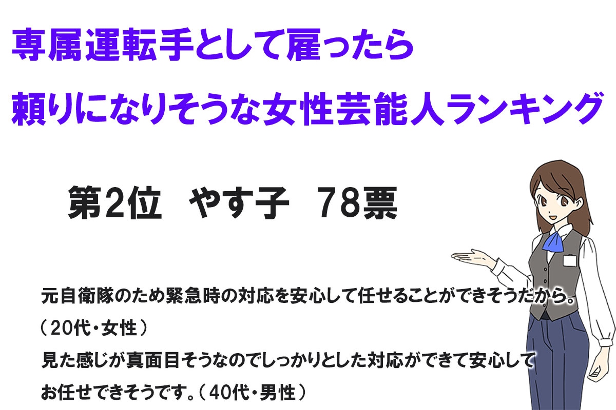 専属運転手として雇ったら頼りになりそうな女性芸能人ランキング／株式会社NEXERと株式会社トランスアクトによる調査