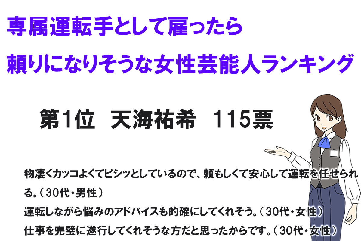 専属運転手として雇ったら頼りになりそうな女性芸能人ランキング／株式会社NEXERと株式会社トランスアクトによる調査