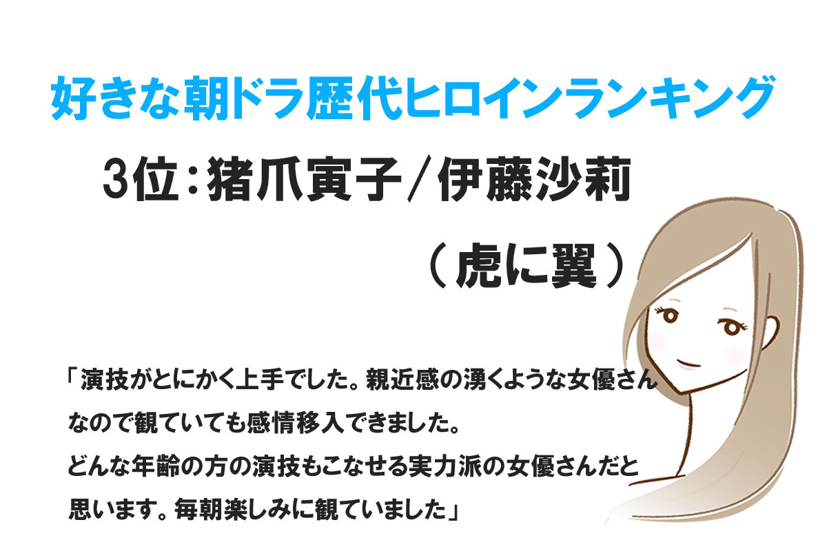 好きな朝ドラ歴代ヒロインランキング