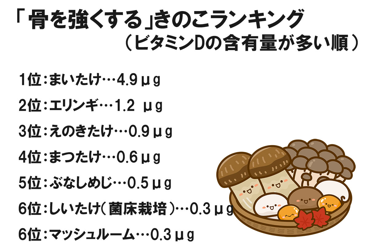 ダイエット中におすすめ！きのこランキング