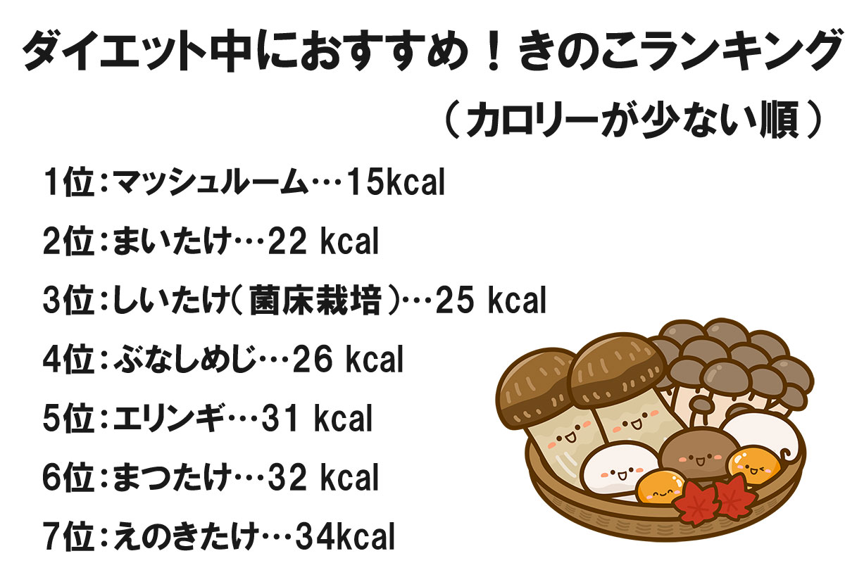 骨を強くするきのこランキング