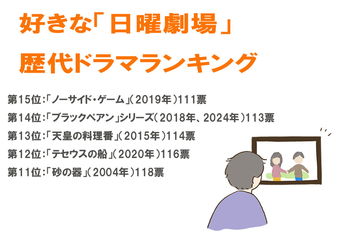 【11位～15位】好きな「日曜劇場」の歴代ドラマランキング／出典元：ランキングー！