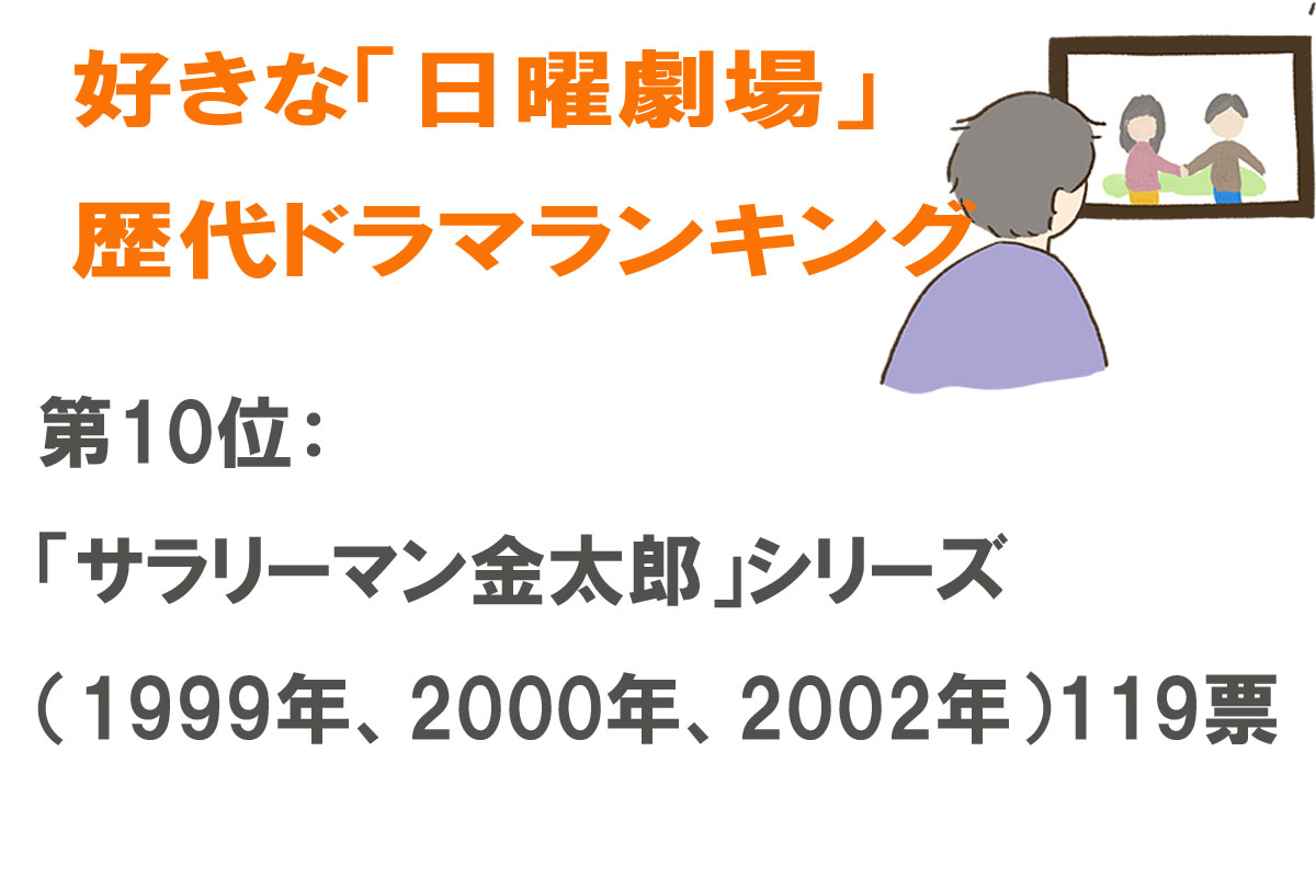 好きな「日曜劇場」の歴代ドラマランキング／出典元：ランキングー！