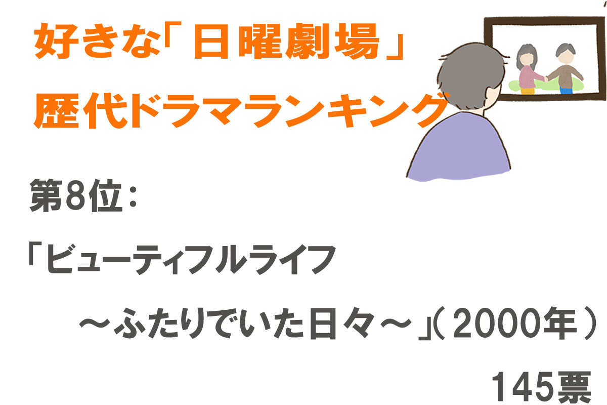 好きな「日曜劇場」の歴代ドラマランキング／出典元：ランキングー！