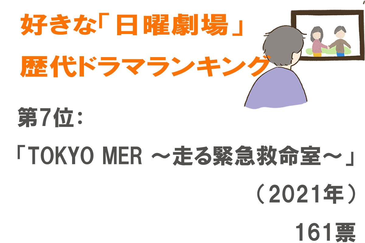 好きな「日曜劇場」の歴代ドラマランキング／出典元：ランキングー！