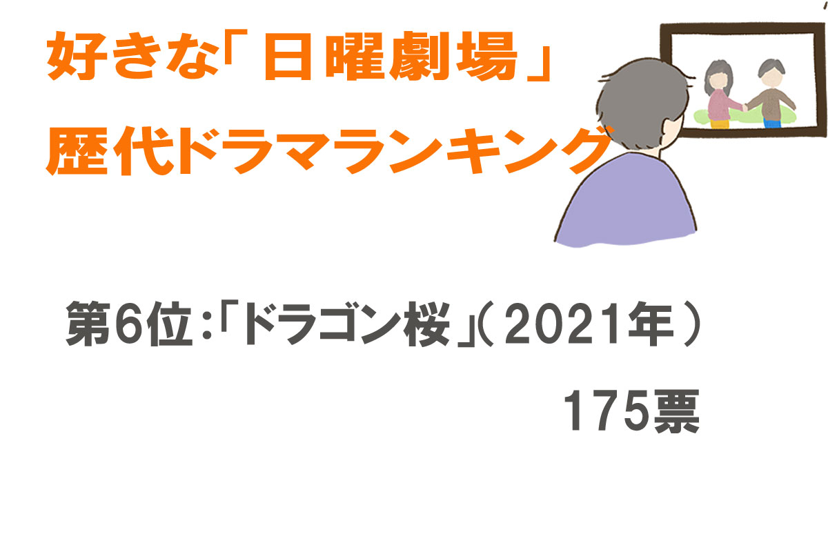 好きな「日曜劇場」の歴代ドラマランキング／出典元：ランキングー！