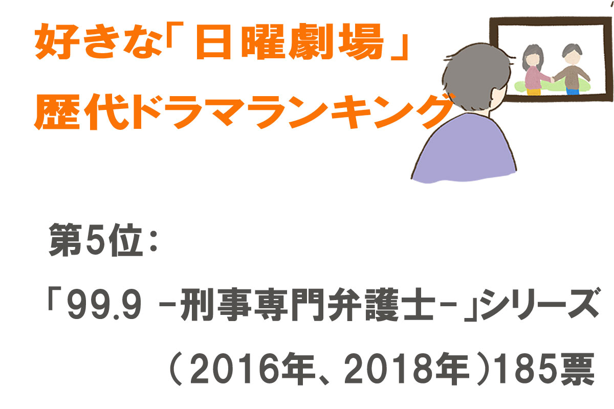 好きな「日曜劇場」の歴代ドラマランキング／出典元：ランキングー！