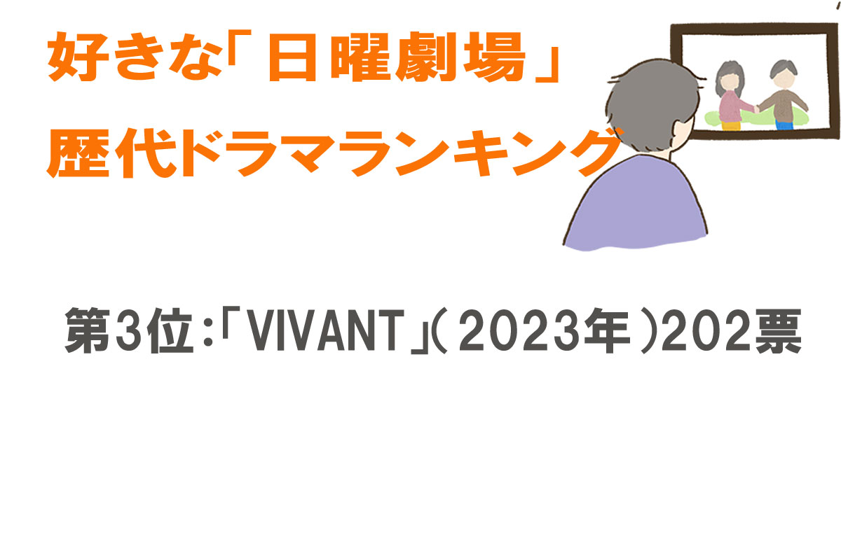 好きな「日曜劇場」の歴代ドラマランキング／出典元：ランキングー！