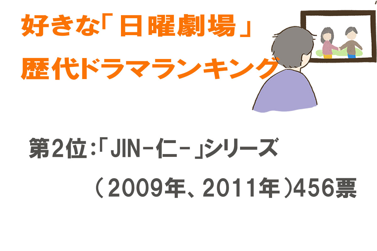 好きな「日曜劇場」の歴代ドラマランキング／出典元：ランキングー！