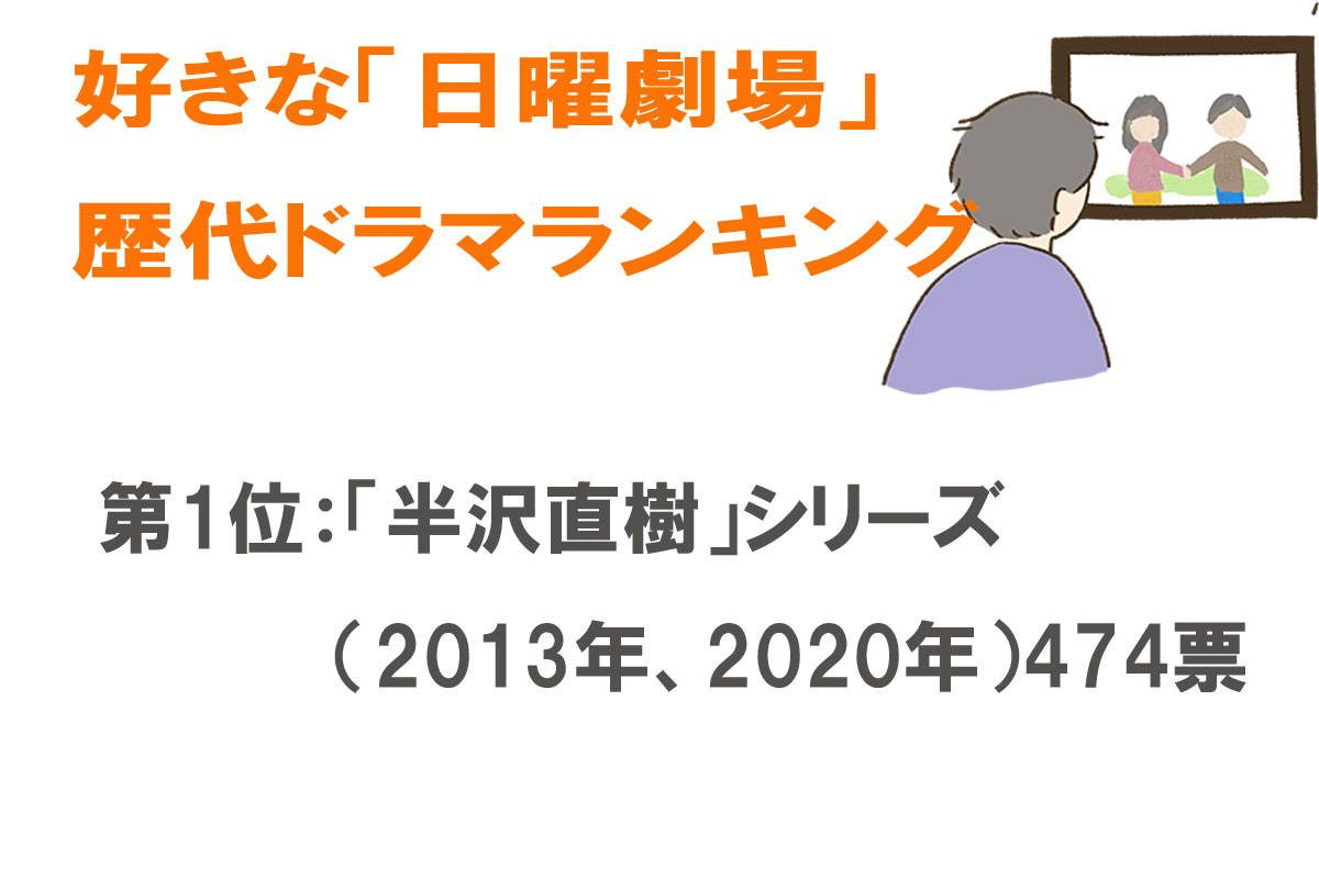 好きな「日曜劇場」の歴代ドラマランキング／出典元：ランキングー！