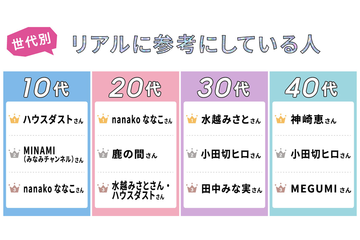 「今、リアルに参考にされている」人