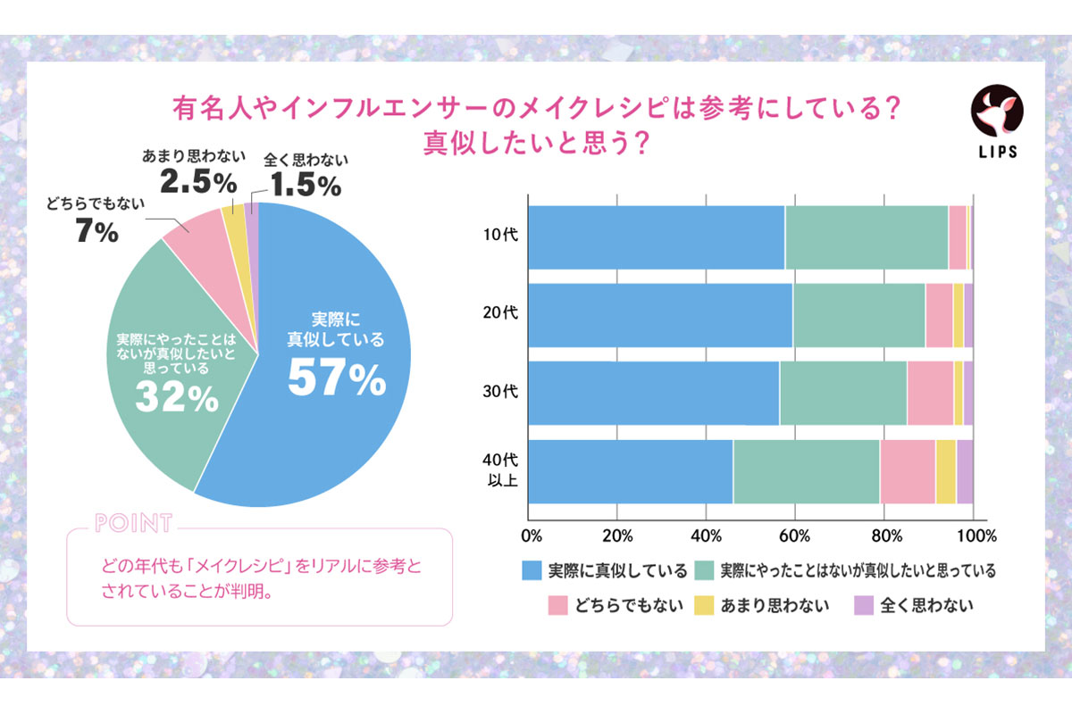 「メイクレシピ」参考にしている？