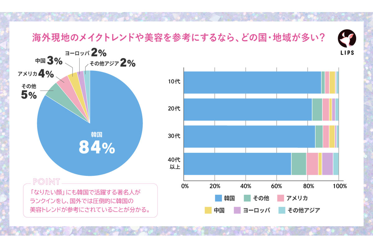 美容情報収集先は？