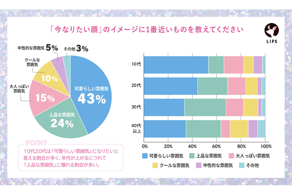 「今、リアルになりたい像」は？