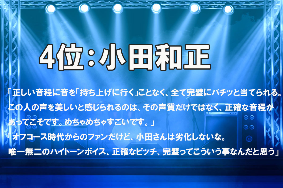 歌唱力のある男性アーティストTOP10／みんなのランキング調べ