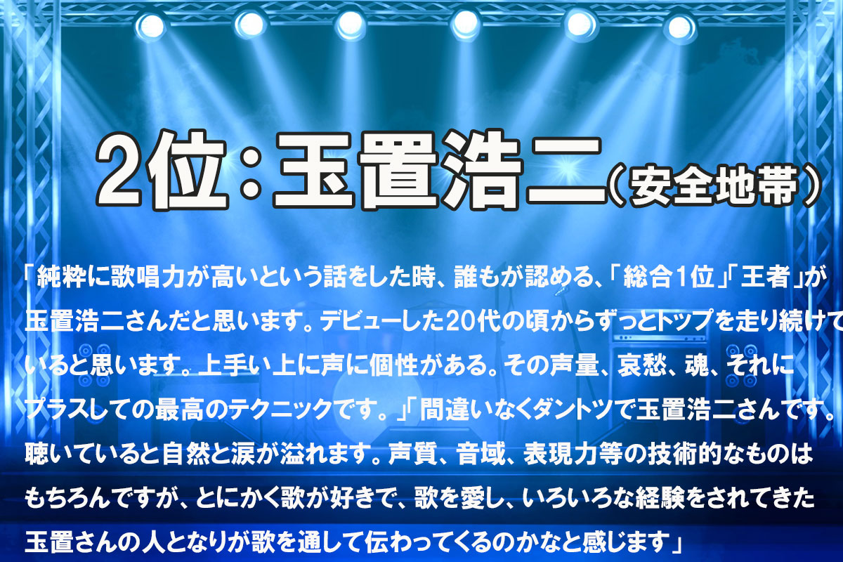 歌唱力のある男性アーティストTOP10／みんなのランキング調べ