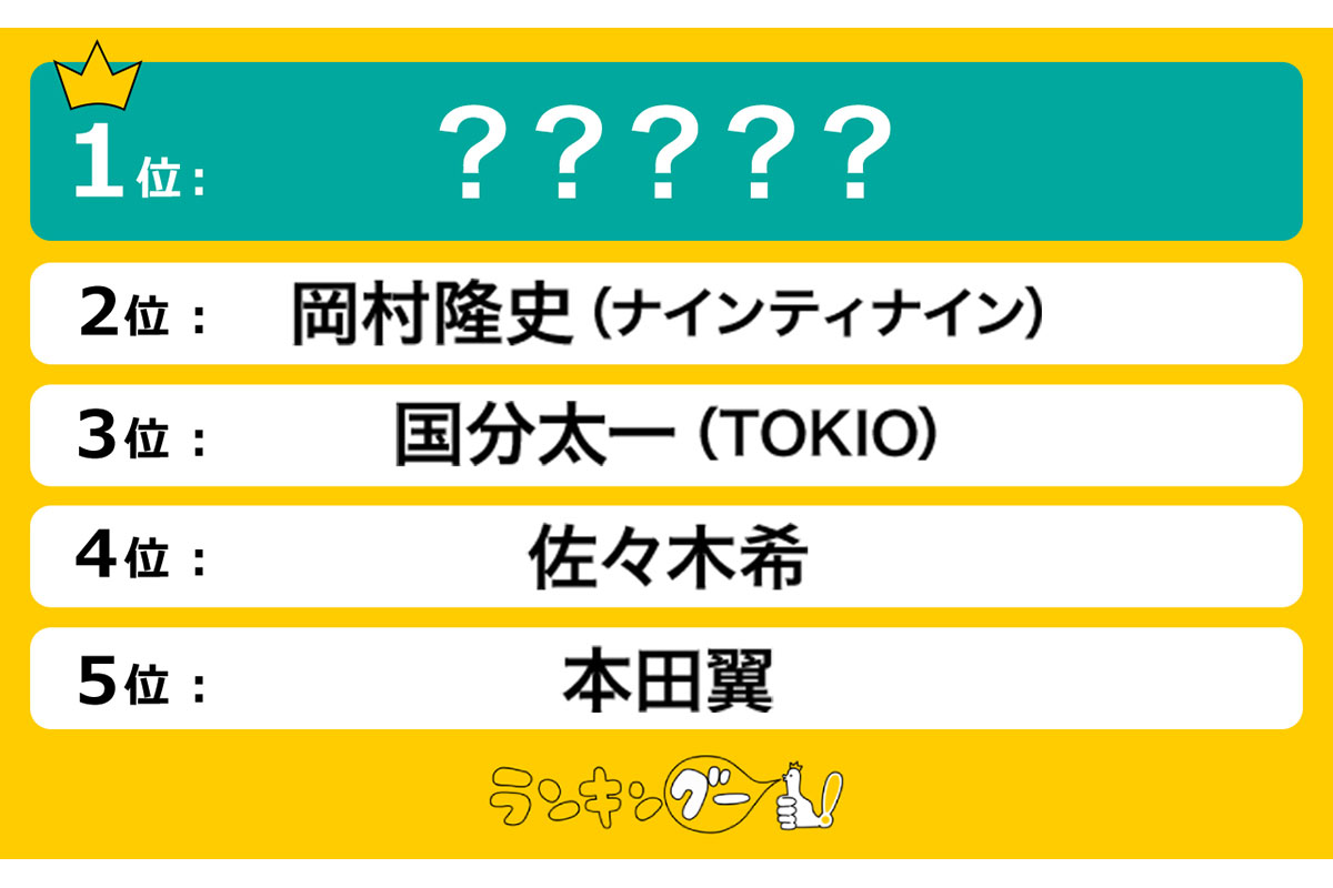 ぐるナイ歴代「ゴチ」全メンバー人気ランキング【2024年12月版】／出典元：ランキングー！