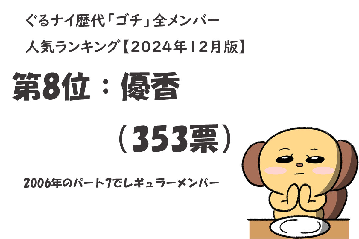 歴代“ゴチ”メンバー人気トップ10／出典元：ランキングー！