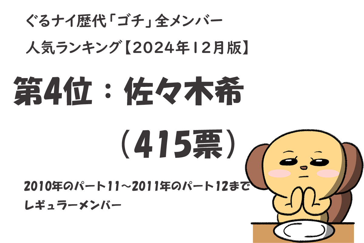 歴代“ゴチ”メンバー人気トップ10／出典元：ランキングー！