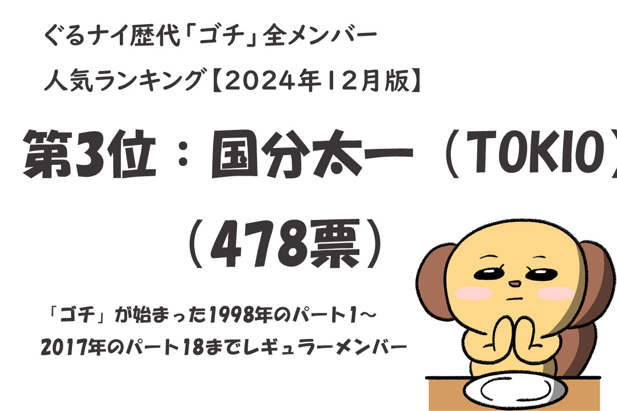 歴代“ゴチ”メンバー人気トップ10／出典元：ランキングー！