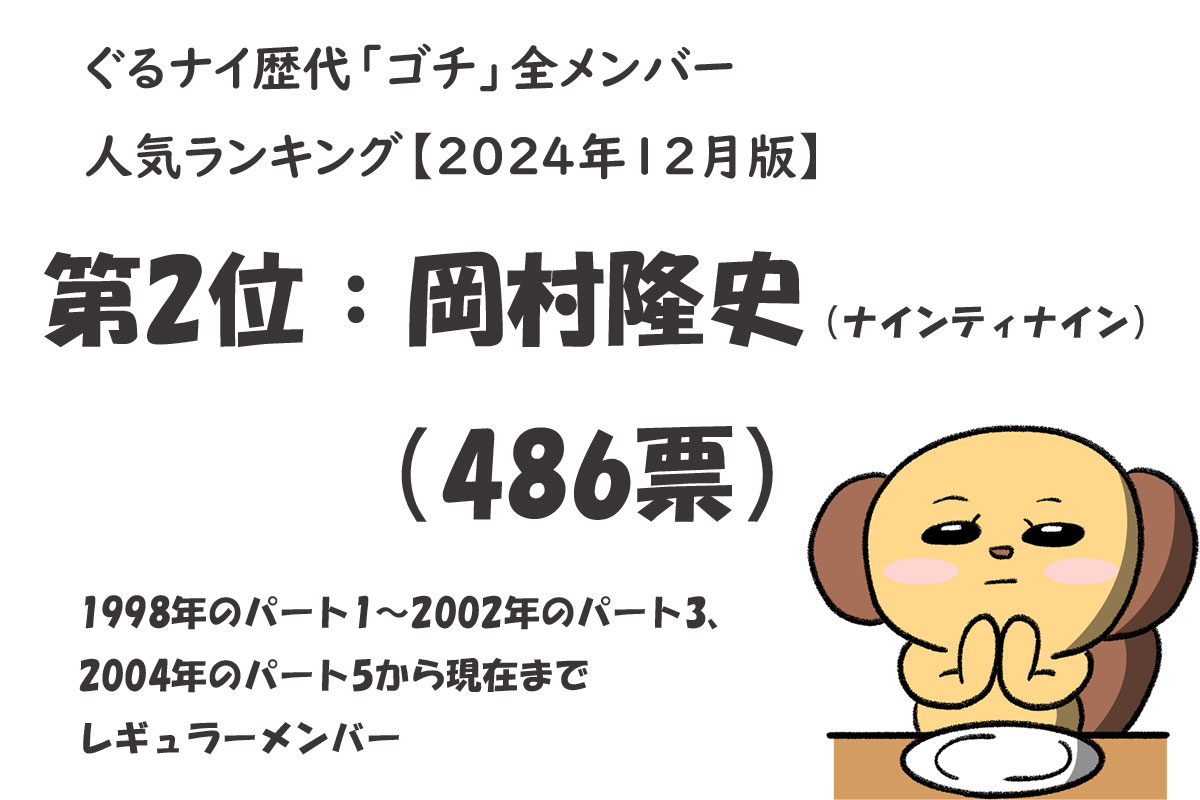 歴代“ゴチ”メンバー人気トップ10／出典元：ランキングー！