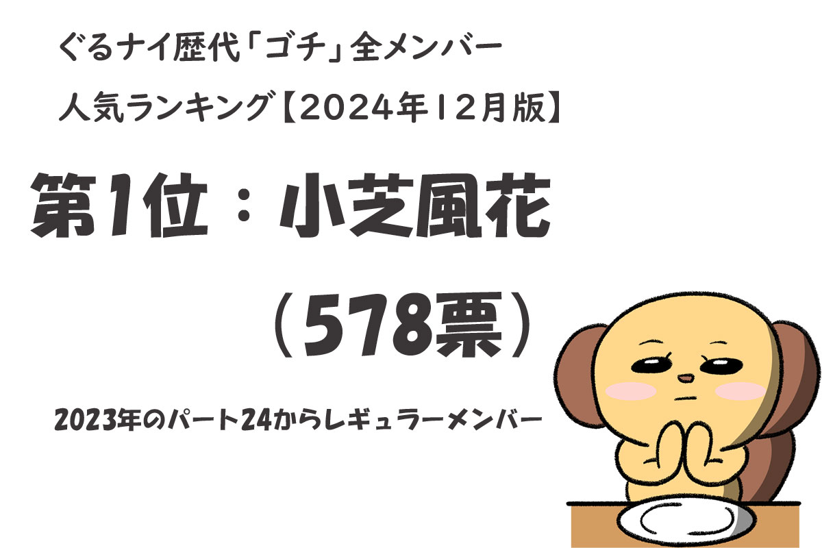 歴代“ゴチ”メンバー人気トップ10／出典元：ランキングー！