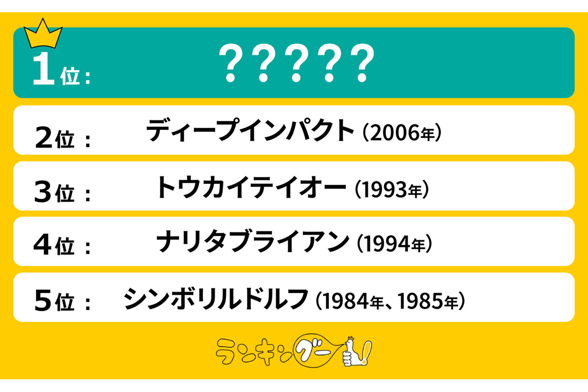 出典元：ランキングー！