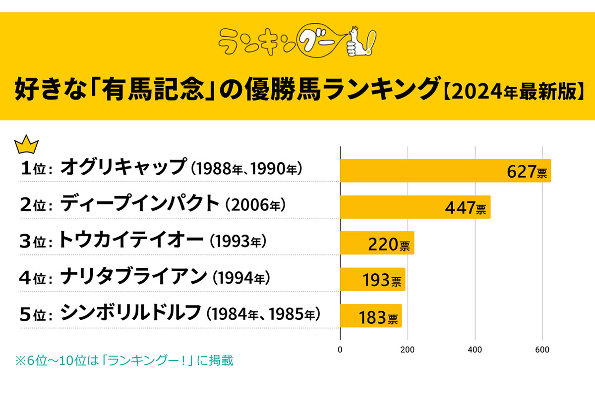 出典元：ランキングー！