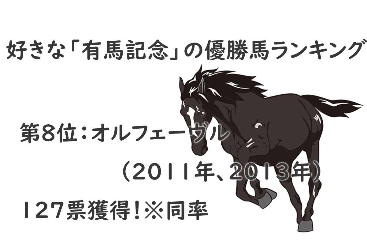 好きな「有馬記念」の優勝馬ランキング【2024年最新版】／出典元：ランキングー！