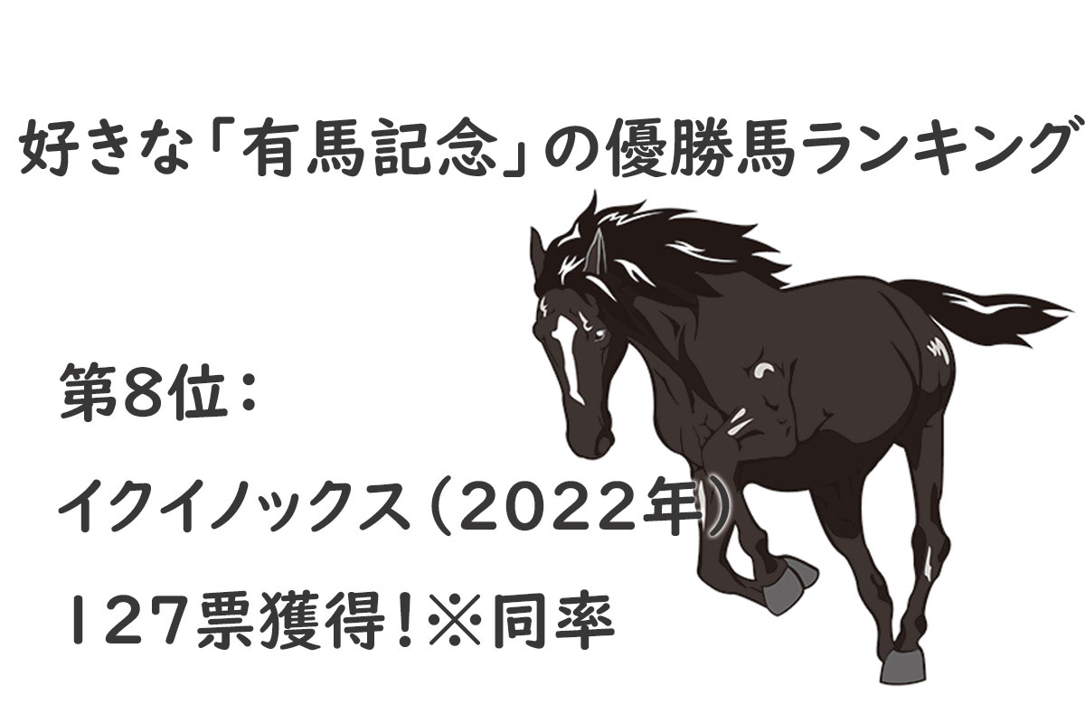 好きな「有馬記念」の優勝馬ランキング【2024年最新版】／出典元：ランキングー！