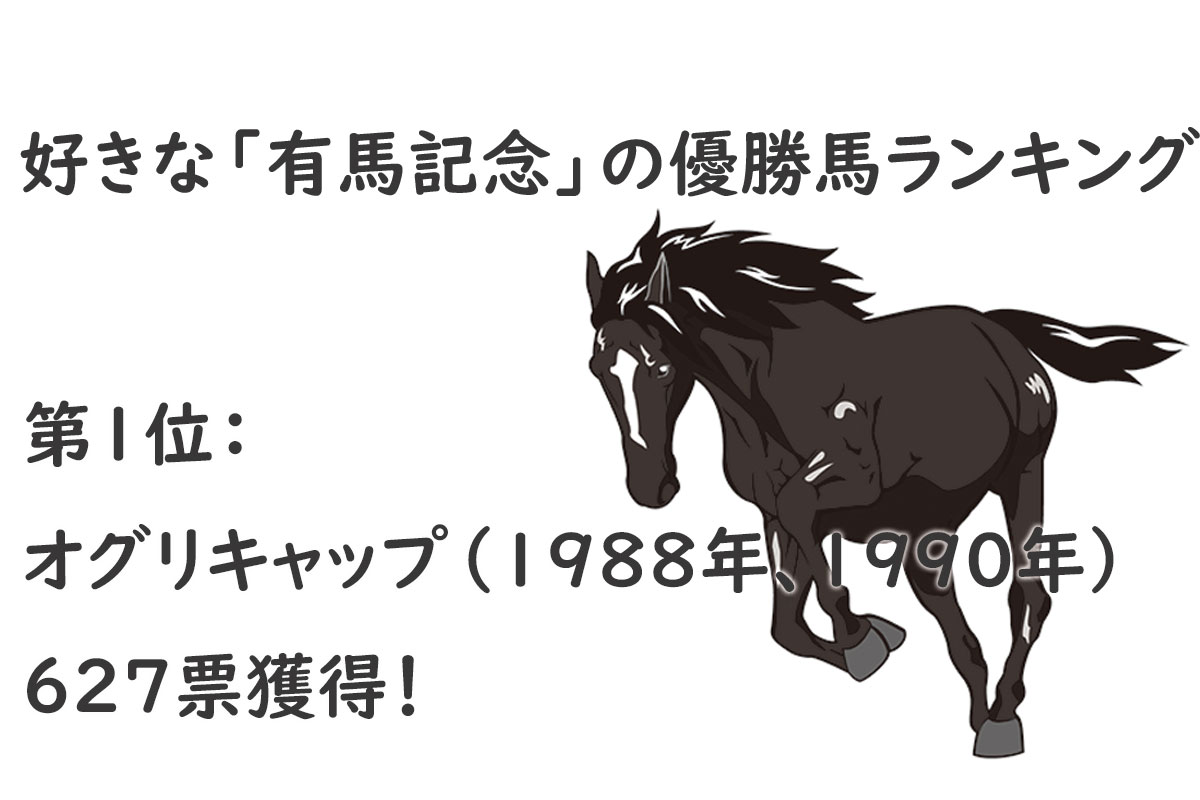 好きな「有馬記念」の優勝馬ランキング【2024年最新版】／出典元：ランキングー！