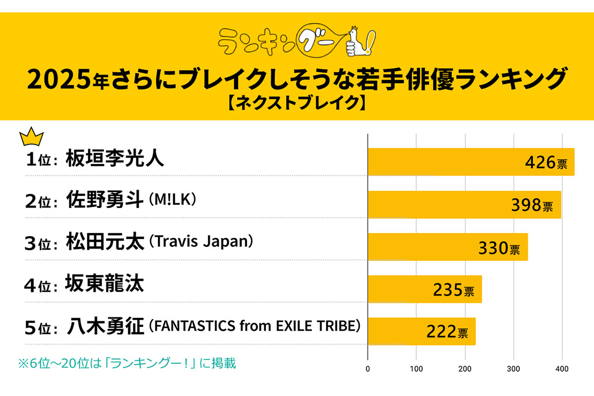 出典元：ランキングー！