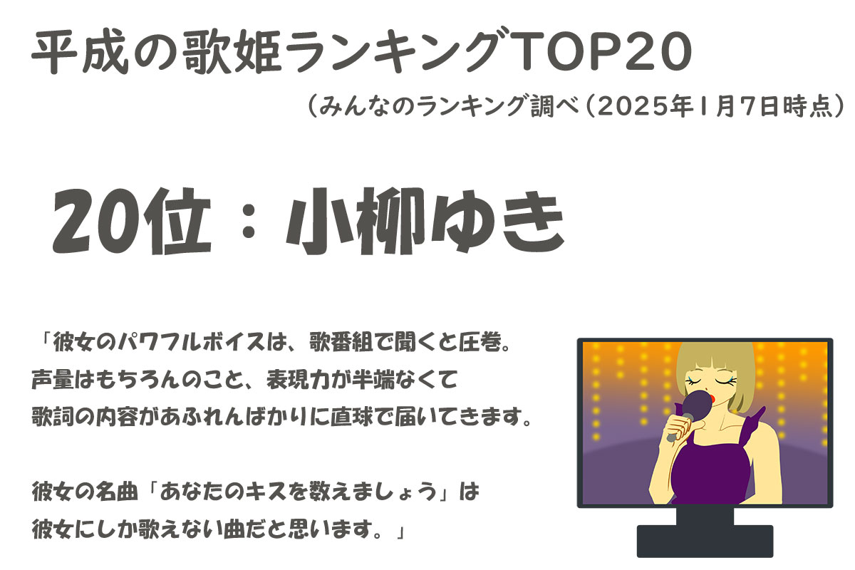 平成の歌姫ランキングTOP20／みんなのランキング調べ（2025年1月7日時点）